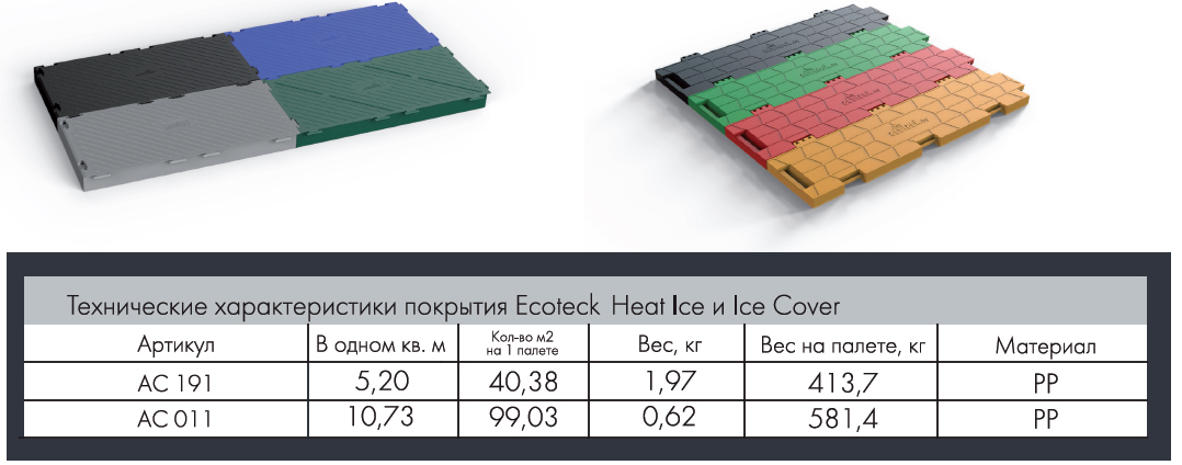 Технические характеристики покрытия Ecoteck Heat Ice и Ice Cover