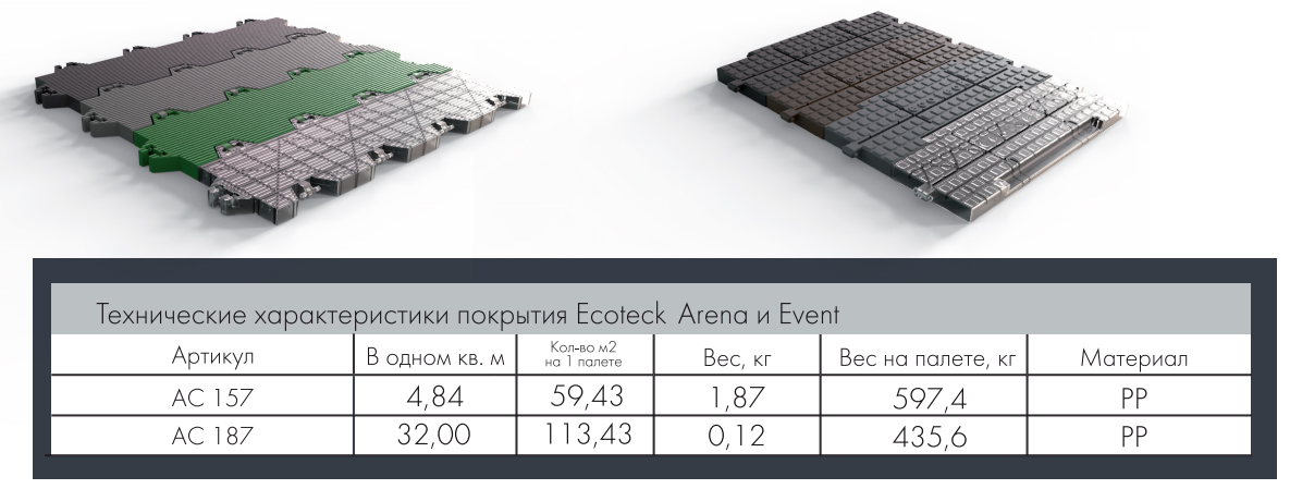 Технические характеристики покрытия Ecoteck Arena и Event